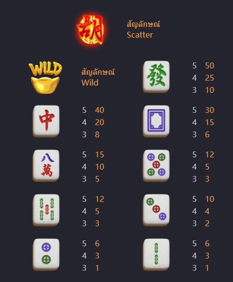 สัญลักษณ์ของเกมสล็อต Mahjong